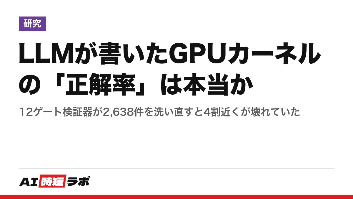 LLMが書いたGPUカーネルの「正解率」は本当か──12ゲート検証器が2,638件を洗い直すと4割近くが壊れていたの記事画像