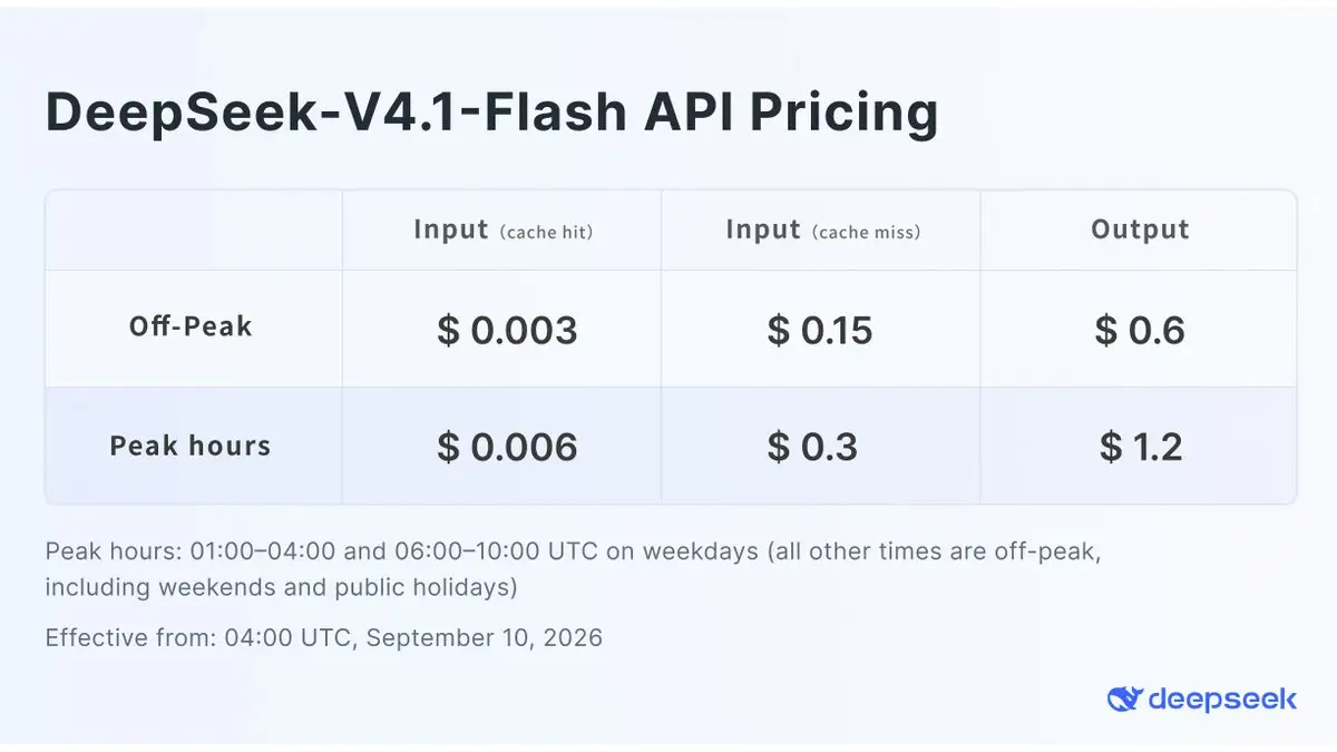 DeepSeek-V4.1-Flash公開──出力100万トークン0.6ドル、KVキャッシュは1トークン890バイトの記事画像