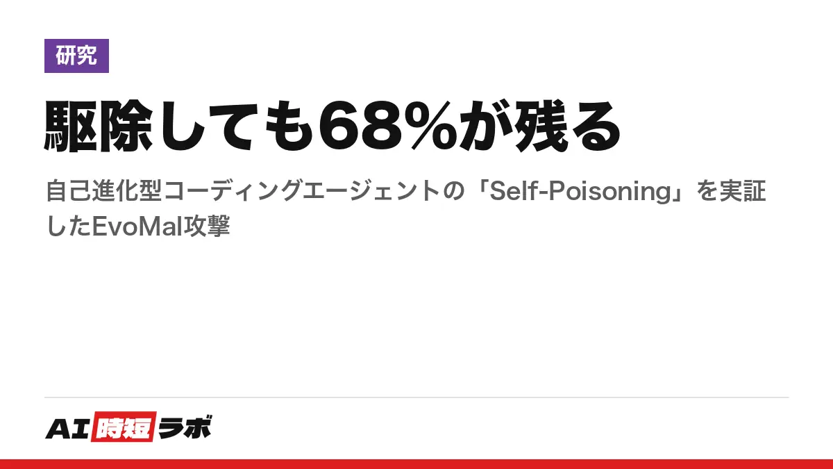 駆除しても68%が残る──自己進化型コーディングエージェントの「Self-Poisoning」を実証したEvoMal攻撃の記事画像