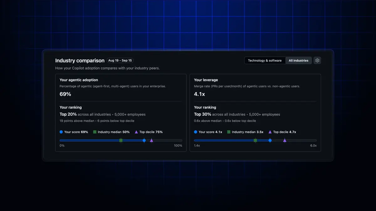 GitHub Copilot(コパイロット)のimpact dashboardに「Industry comparison」──同規模・同業種の企業とエージェント利用の定着度を比べられる、参加は任意(初期設定は無効)