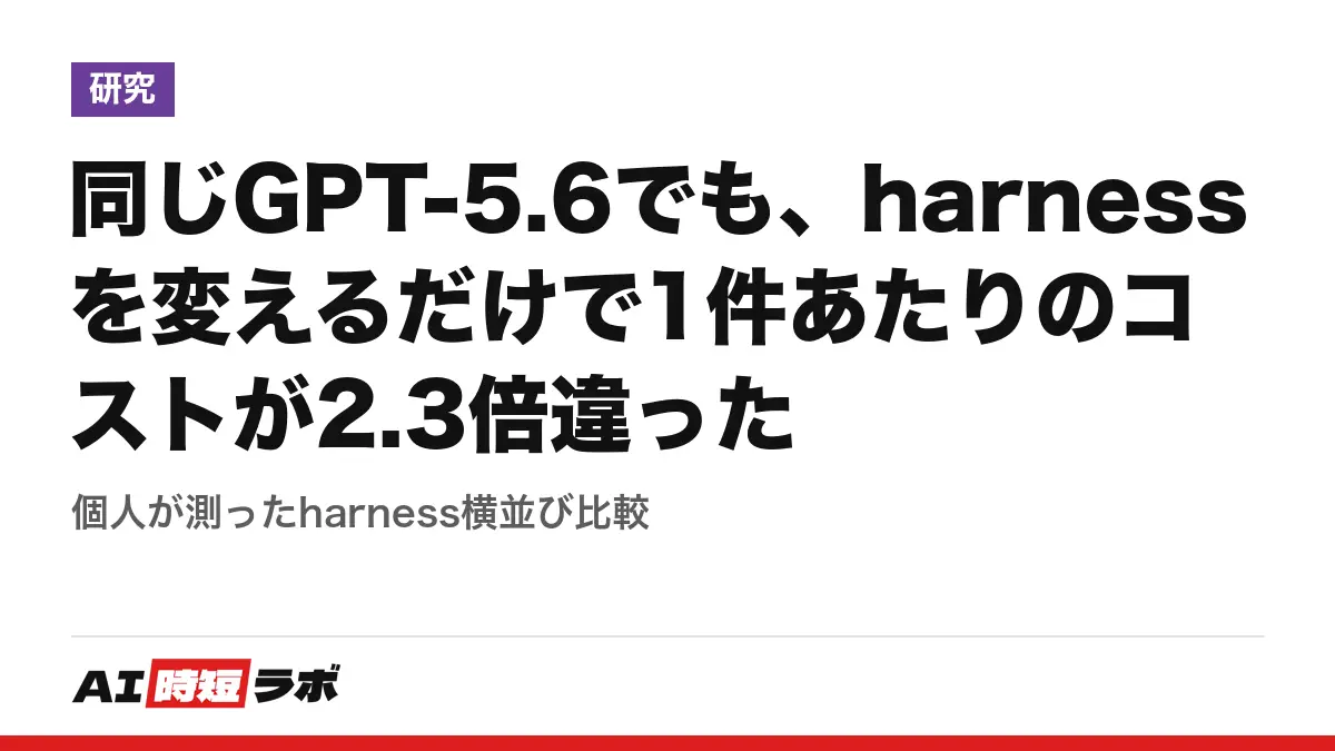 同じGPT-5.6でも、harnessを変えるだけで1件あたりのコストが2.3倍違った──個人が測ったharness横並び比較の記事画像