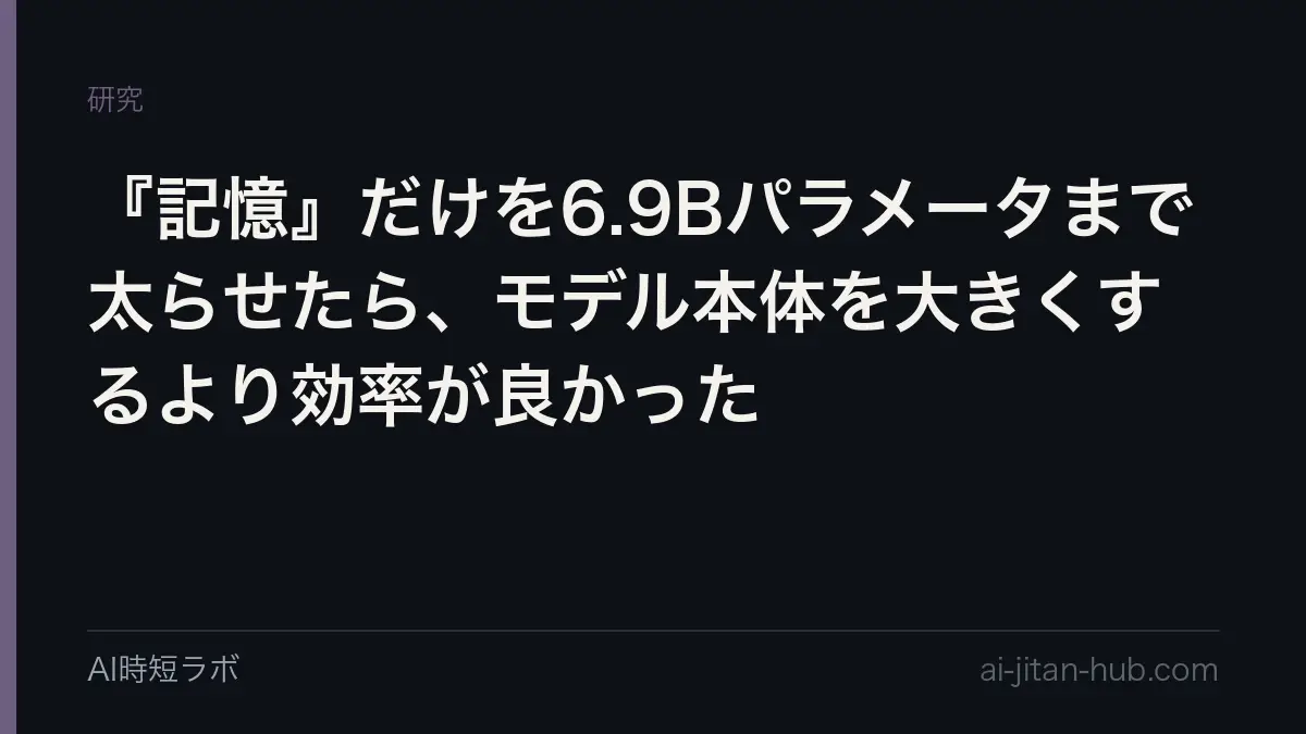 『記憶』だけを6.9Bパラメータまで太らせたら、モデル本体を大きくするより効率が良かったの記事画像
