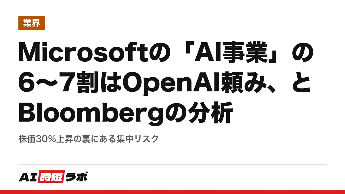 Microsoftの「AI事業」の6〜7割はOpenAI頼み、とBloombergの分析──株価30%上昇の裏にある集中リスクの記事画像