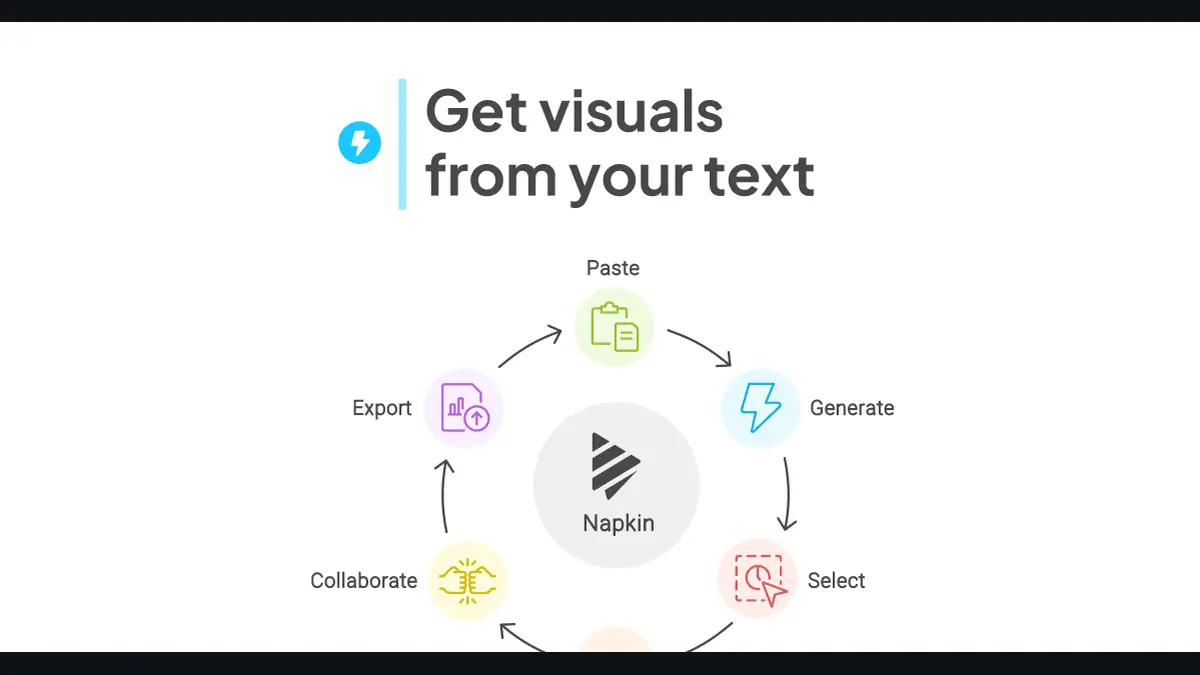 Napkin AIとは──テキストを図解に変換する仕組みと、無料/Plus/Proの料金を確認したの記事画像