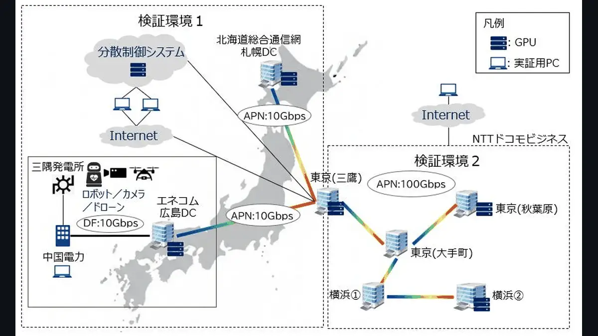 ニュースリリースPDFに掲載された「図1.分散DC実証構成イメージ」。検証環境1（三鷹・札幌・広島を10Gbpsで接続）と検証環境2（三鷹・秋葉原・横浜を100Gbpsで接続）のネットワーク構成を示す図