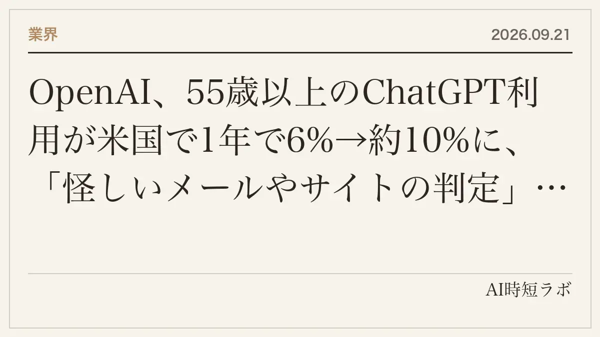 OpenAI、55歳以上のChatGPT利用が米国で1年で6%→約10%に、「怪しいメールやサイトの判定」は週に数千万回──AARP系のOATSと高齢者向け無料ワークショップを米10都市・1,000人にの記事画像
