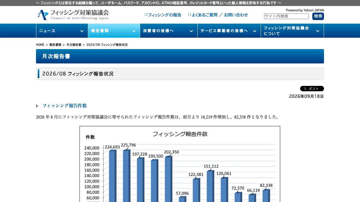フィッシング詐欺とは──実在する組織をかたる偽のメール・SMSで偽サイトへ誘導し、IDやカード番号を盗む手口。フィッシング対策協議会の2026年8月の報告は82,338件、本物との見分けは「非常に困難」と協議会。入力した時の連絡先まで原文で【2026年10月版】の記事画像