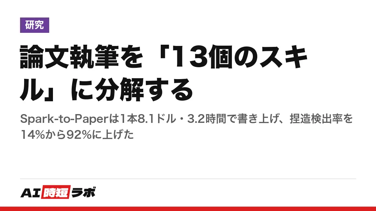 論文執筆を「13個のスキル」に分解する──Spark-to-Paperは1本8.1ドル・3.2時間で書き上げ、捏造検出率を14%から92%に上げたの記事画像