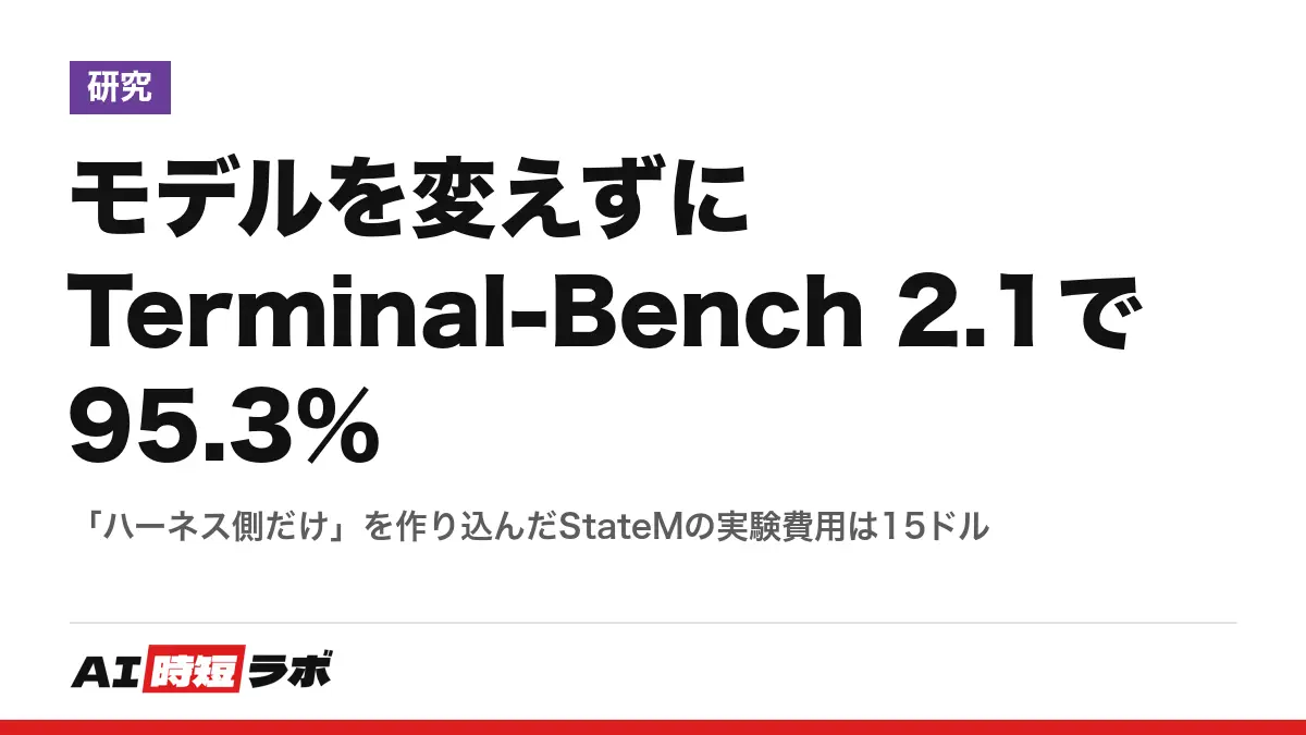 モデルを変えずにTerminal-Bench 2.1で95.3%──「ハーネス側だけ」を作り込んだStateMの実験費用は15ドルの記事画像