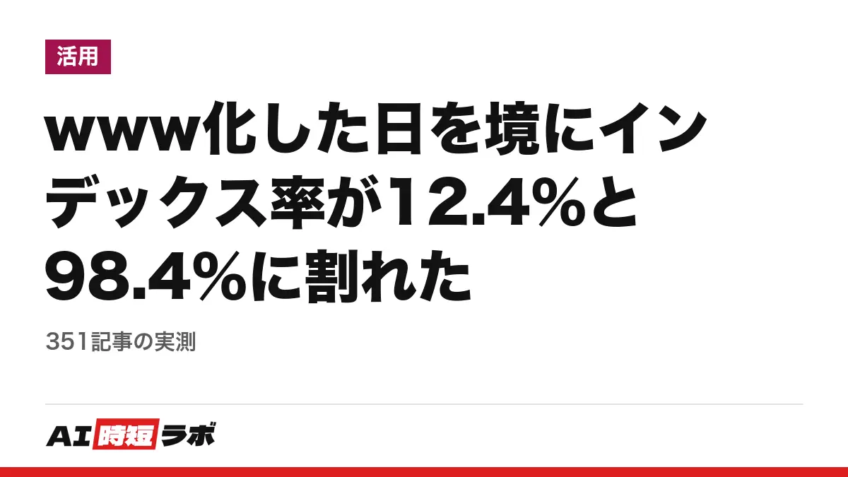 www化した日を境にインデックス率が12.4%と98.4%に割れた──351記事の実測の記事画像